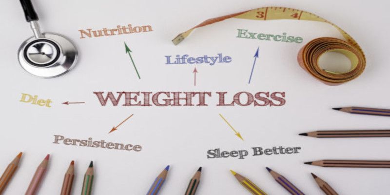 Weight Loss, fitness, sport, health concept