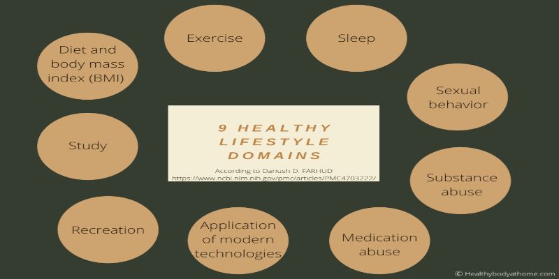 9 healthy lifestyle domains