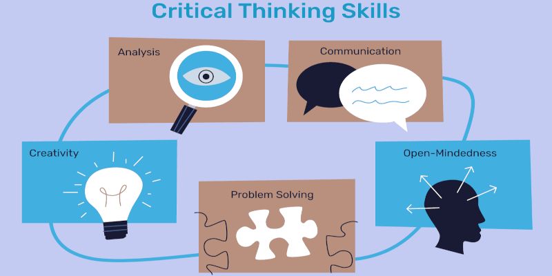 Multiple critical thinking skills explained.