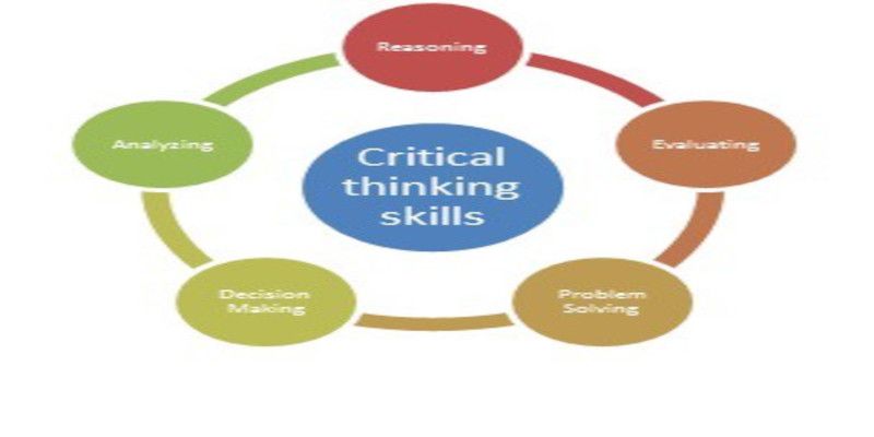 Image describing what the critical thinking skills are. These are, analyzing, reasoning, evaluating, problem-solving, and decision-making.