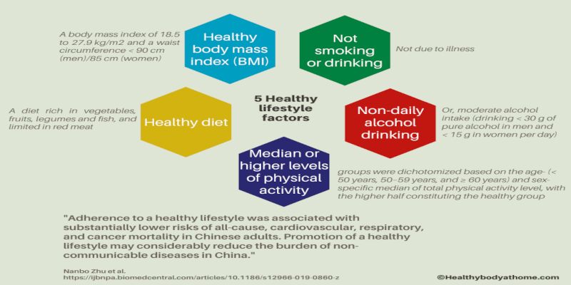 5 Healthy lifestyle factors.