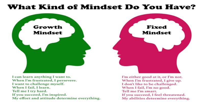 Two illustrations showing the difference between a continuous improvement mindset and a fixed mindset.
