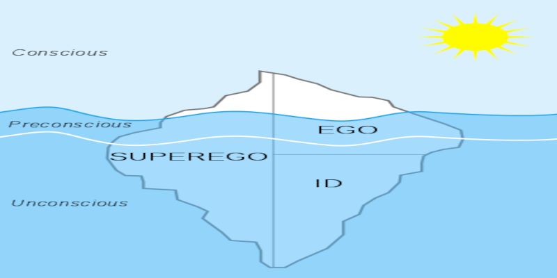 Illustration of an iceberg depicting the ego, superego, and ID according to Freud.