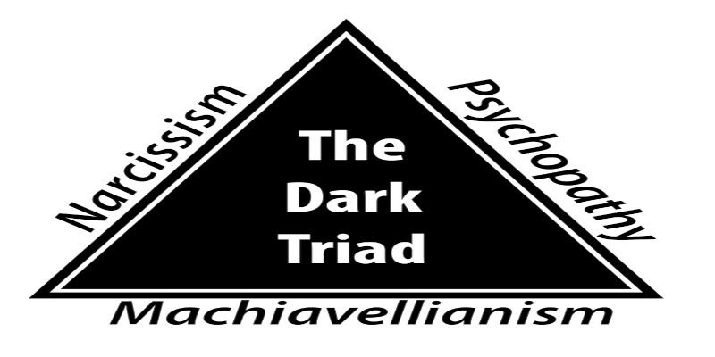 Picture of the dark triad triangle with 'narcissism' on the left side of the triangle, 'psychopathy' on the right, and Machiavellianism' below.