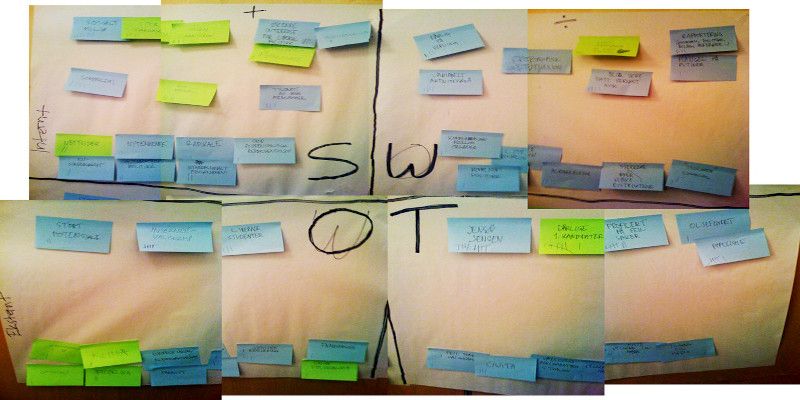 Image showing people making a SWOT analysis with various post-it notes. 