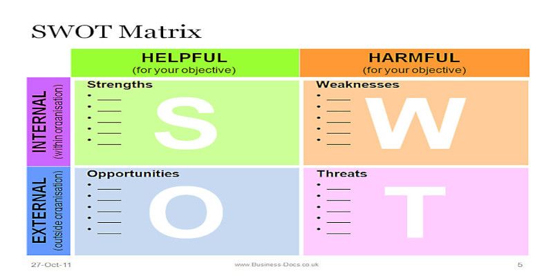 Image of a SWOT matrix.