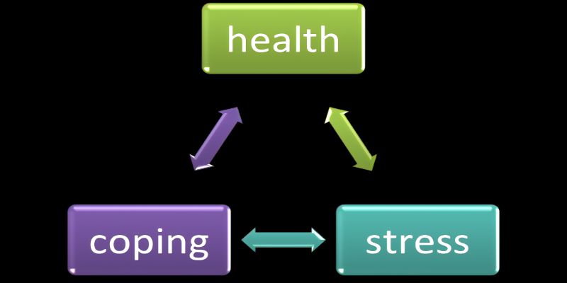 Illustration describing how to cope in order to reduce stress and increase health.