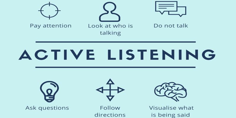 Image showing various active listening skills.