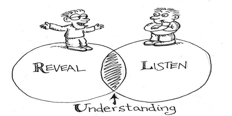 Illustration how revealing and listening can lead to understanding.